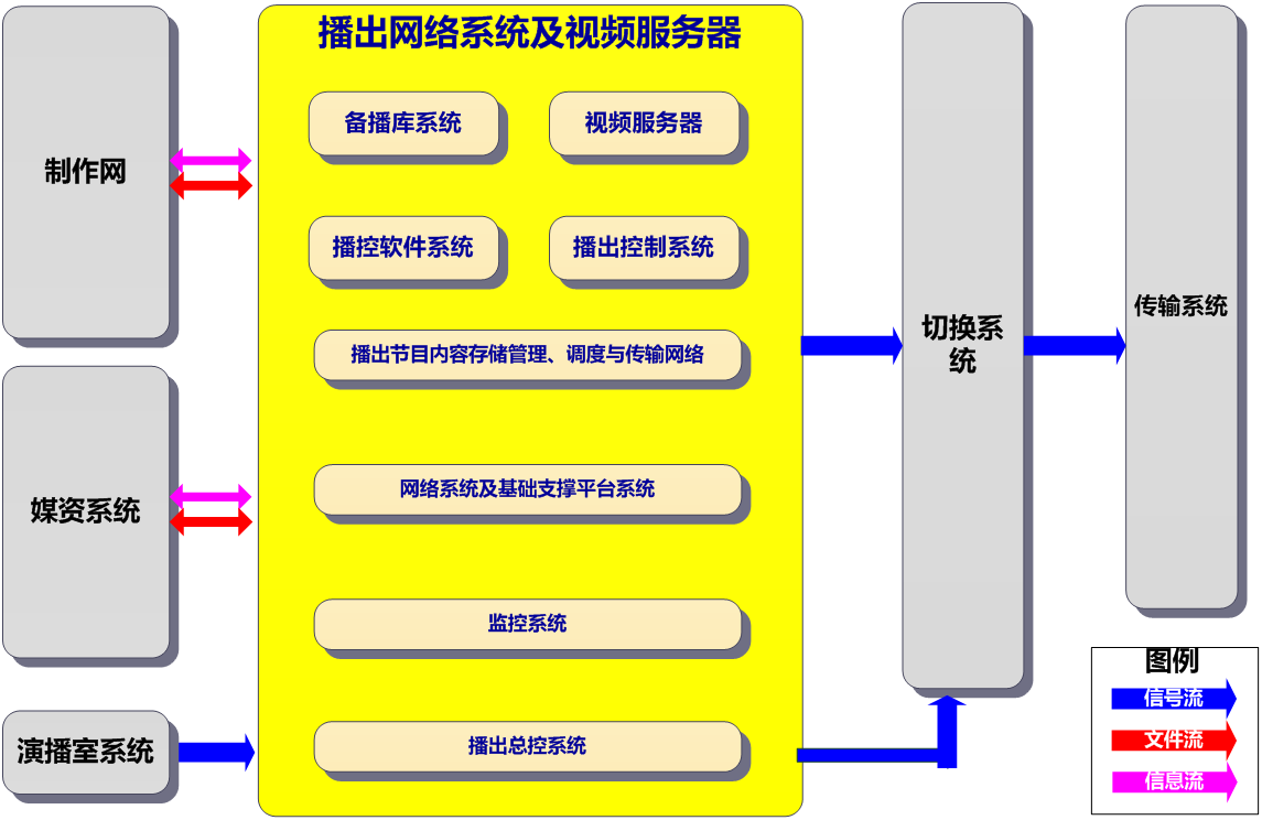 湘西州电视台高清新时代 高清播出系统正式上线，网络媒体制作焕然一新
