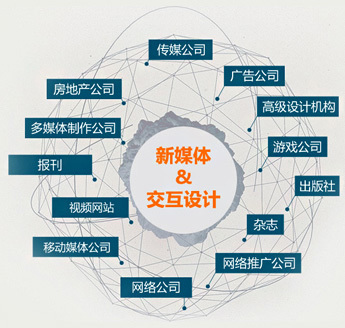 数媒艺术交互与无人机应用工程师 网络媒体设计制作的新融合