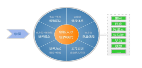 融媒体技术与运营 网络媒体设计制作之道