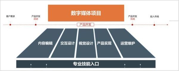 小剧场公演、创意文创设计 大学的课程原来这么好玩！